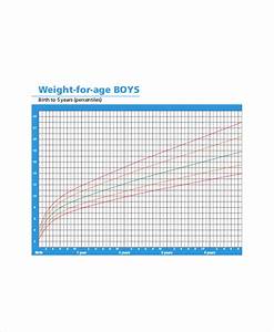 Height Weight Age Chart 7 Free Pdf Documents Download Free
