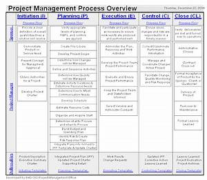 Mkhanusa Simplified Project Management Process Chart