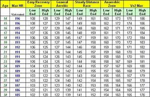 Resting Heart Rate Chart Age Olexsong