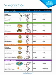 Portion Serving Size Chart Eng Cuisine Food And Drink