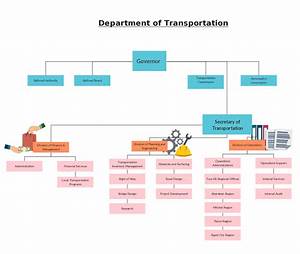 Organization Hierarchy In The Department Of Transportation You Can