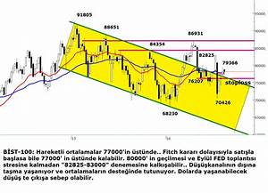 Bist 100 Teknik Analizi 22 08 2016 Ahmet Mergen