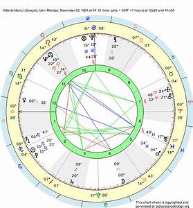 Birth Chart Alberto Manzi Scorpio Zodiac Sign Astrology