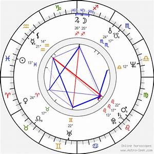 Birth Chart Of Max Allan Collins Astrology Horoscope
