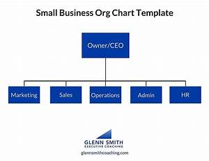 Small Business Organizational Chart Of A Company Jake Film Analysis