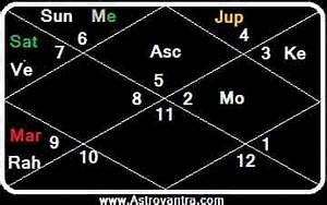 planetary combination for ias and ips in birth chart