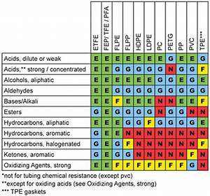 Printable Osha Chemical Compatibility Chart Sexiezpix Web 