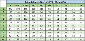 Diamond Prices The Shopper 39 S Guide To Determining Value