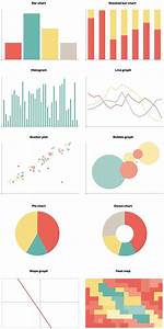 Eight Types Of Commonly Used Graphics Bar Chart Stacked Bar Chart