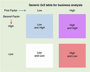 Joyful Public Speaking From Fear To Joy Is That 2x2 Graphic A Table