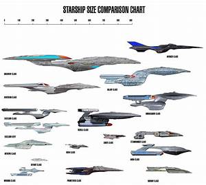 Star Trek Starship Comparison Chart By Madeinjapan Star Trek Art