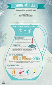 Snow Water Equivalent Measuring Precipitation