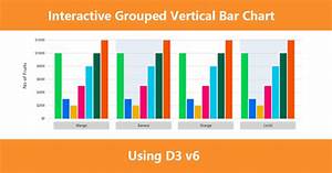 D3 Interactive Grouped Bar Chart With Json Data Example