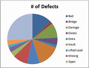 Pie Chart In Excel Pie Graph Qi Macros Excel Add In