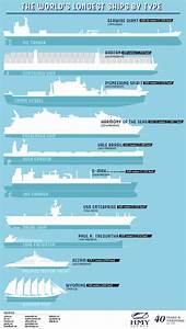 A Timeline Of The World Hmy Yachts