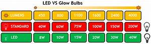 what are lumen lux watt and kelvin