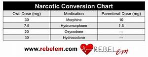 Narcotic Equivalence Chart Rebel Em Emergency Medicine Blog