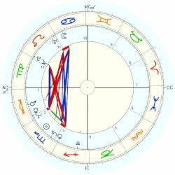 Quot Kris Jenner Horoscope For Birth Date 5 November 1955 Born In San