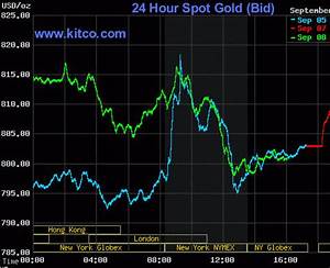 Sep 8 2008 Unique Intraday Spot Gold Trade With Gld Chris Vermeulen