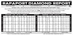 Diamond Prices Galeries Du Diamant