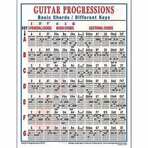 Baritone Guitar Chord Chart Sheet And Chords Collection