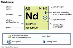 Neodymium Rare Earth Element Uses Properties Britannica