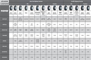 Tire Diameter Comparison Chart Amulette