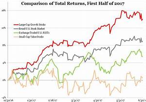 Why Have Reits Underperformed The Stock Market Recently Nareit