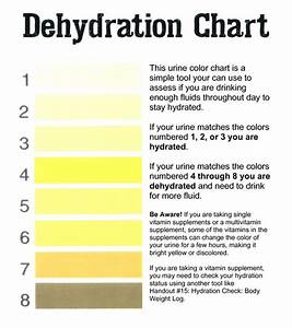 Dehydration Chart Cutty Strength