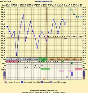 Your Bbt Chart Here Babycenter