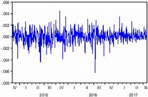 Frontiers The Volatility And Shock Transmission Patterns Between The