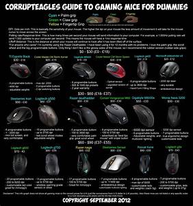 Gaming Mouse Size Chart Mouse Comparison Guide
