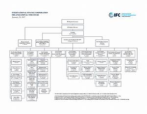 Free Large Ifc Organizational Chart Templates At Allbusinesstemplates Com