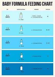 Preterm Baby Feeding Chart In Illustrator Pdf Download Template Net