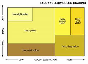 Fancy Yellow Diamond Grading Explained