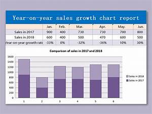 Excel Of Yearly Sales Growth Chart Xlsx Wps Free Templates