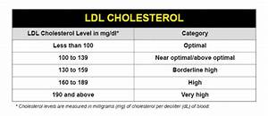 Cholesterol Range Chart High Ldl Cholesterol Levels