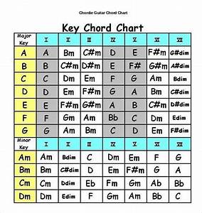 how to write sheet music for guitar chords