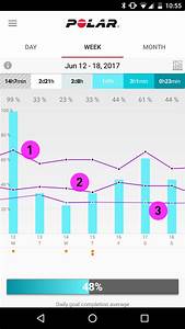 The What And How Of Polar 39 S Continuous Heart Rate Polar Global