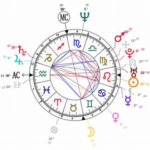 Barack Obama Natal Chart Mbti Type Zodiac Birthday Astrology