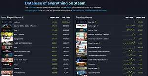 174 Best Steam Charts Images On Pholder Steam Fighters And Kappa