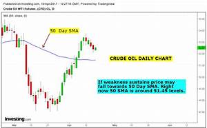 Stock Market Chart Analysis Crude Oil Chart Analysis