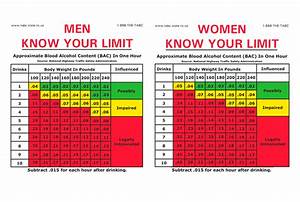 What Is The Tabc Quot Know Your Limit Quot Blood Alcohol Chart