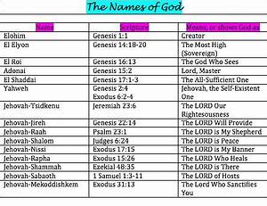 17 Best Images About Names Of God On Pinterest Seasons Free