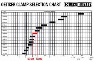 Worm Gear Clamp Size Chart