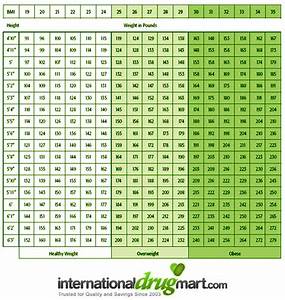 Height Weight Chart Bmi Chart Internationaldrugmart Health Charts