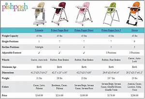 Peg Perego High Chair Comparison Chart Best High Chairs Peg Perego
