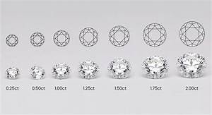 Diamond Carat Comparison A Visual Guide To Different Carats 