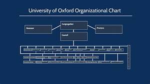 University Of Oxford Organizational Chart By Kira Brayman On Prezi
