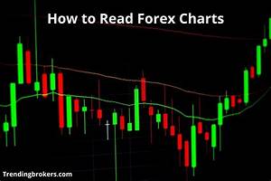 How To Read Forex Charts Best Trading Guides
